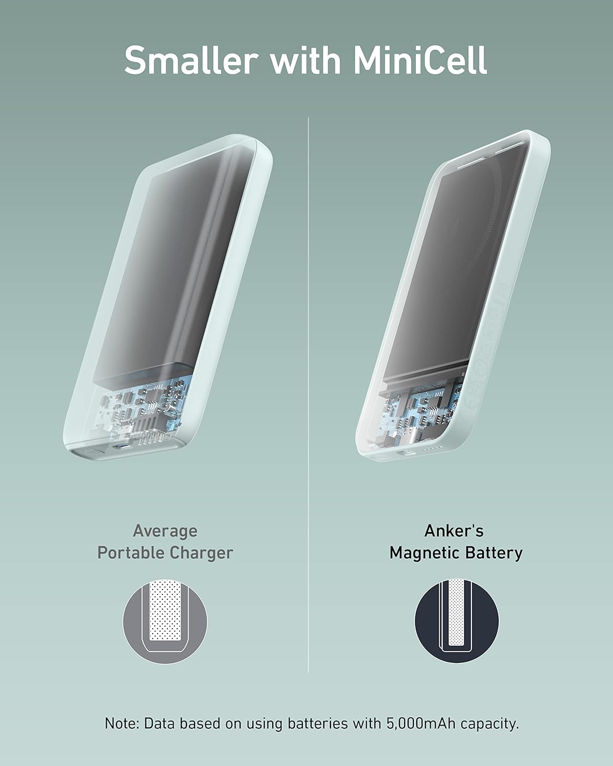 Anker 621 Magnetic Portable Charger (Maggo), 5,000Mah Wireless Power Bank with USB-C Cable, Magsafe-Compatible Battery Pack for Iphone 16/15/14/13/12 Series