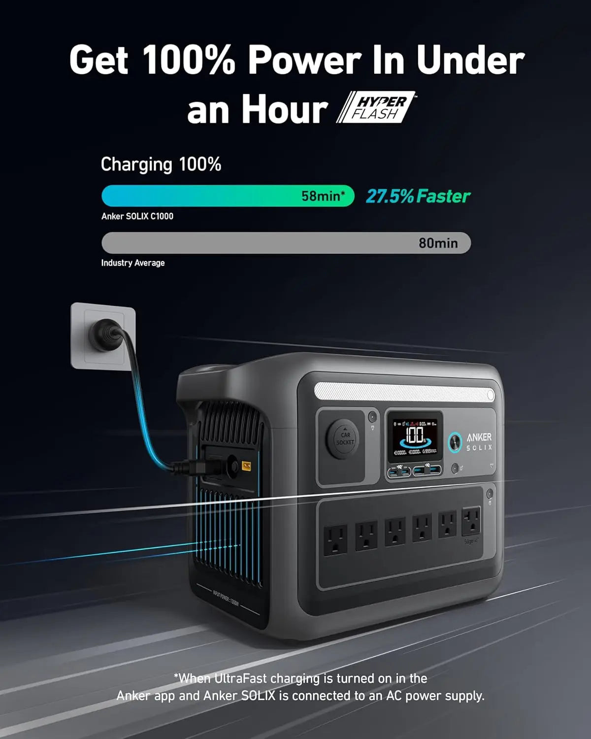 C1000 Portable Power Station, 1800W (Peak 2400W) Solar Generator, Full Charge in 58 Min, 1056Wh Lifepo4 Battery