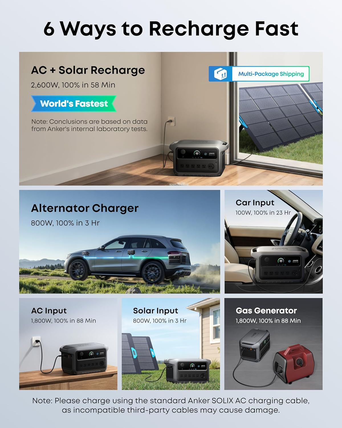 SOLIX C2000 Gen 2 Portable Power Station with Alternator Charger, 2,400W (Peak 4,000W) Solar Generator, Full Charge in 58 Min, 2048Wh Lifepo4 Battery Compatible with 99% of Rvs and Gas Vehicles