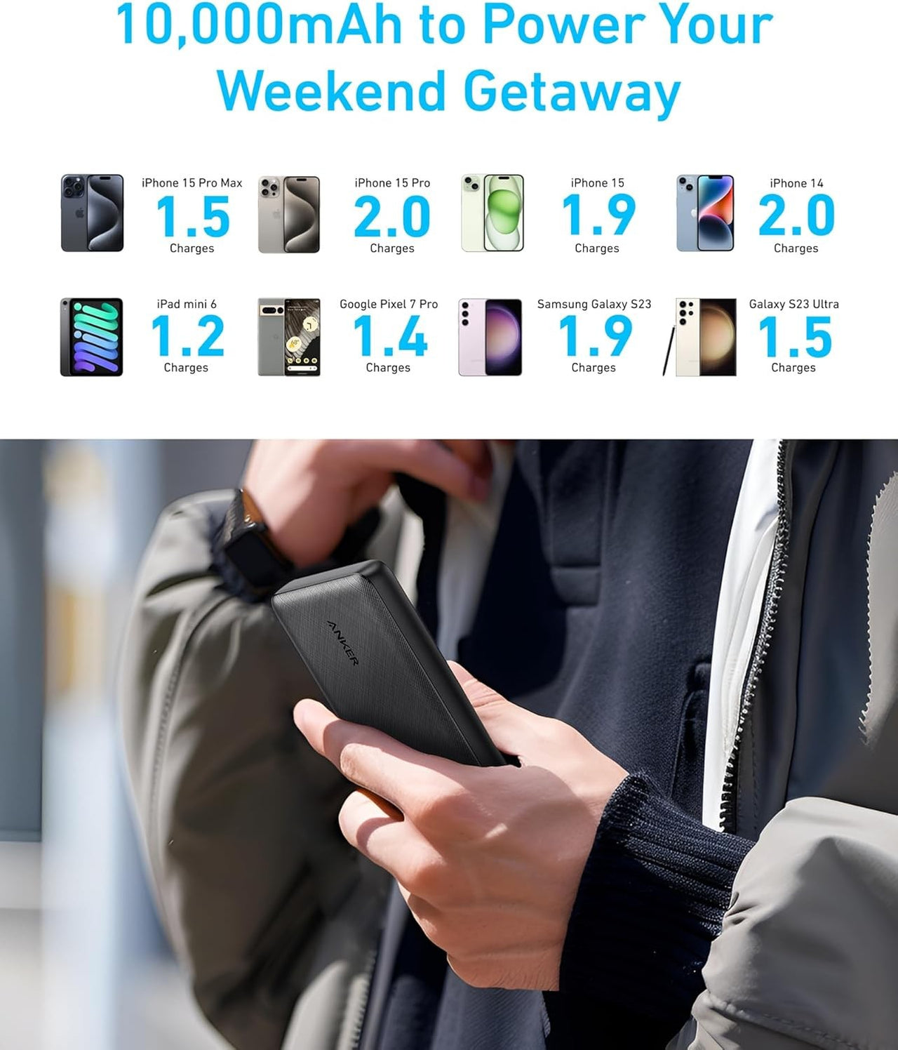 Anker Power Bank(Powercore 10K),Compact Travel-Ready 10,000Mah Battery Black
