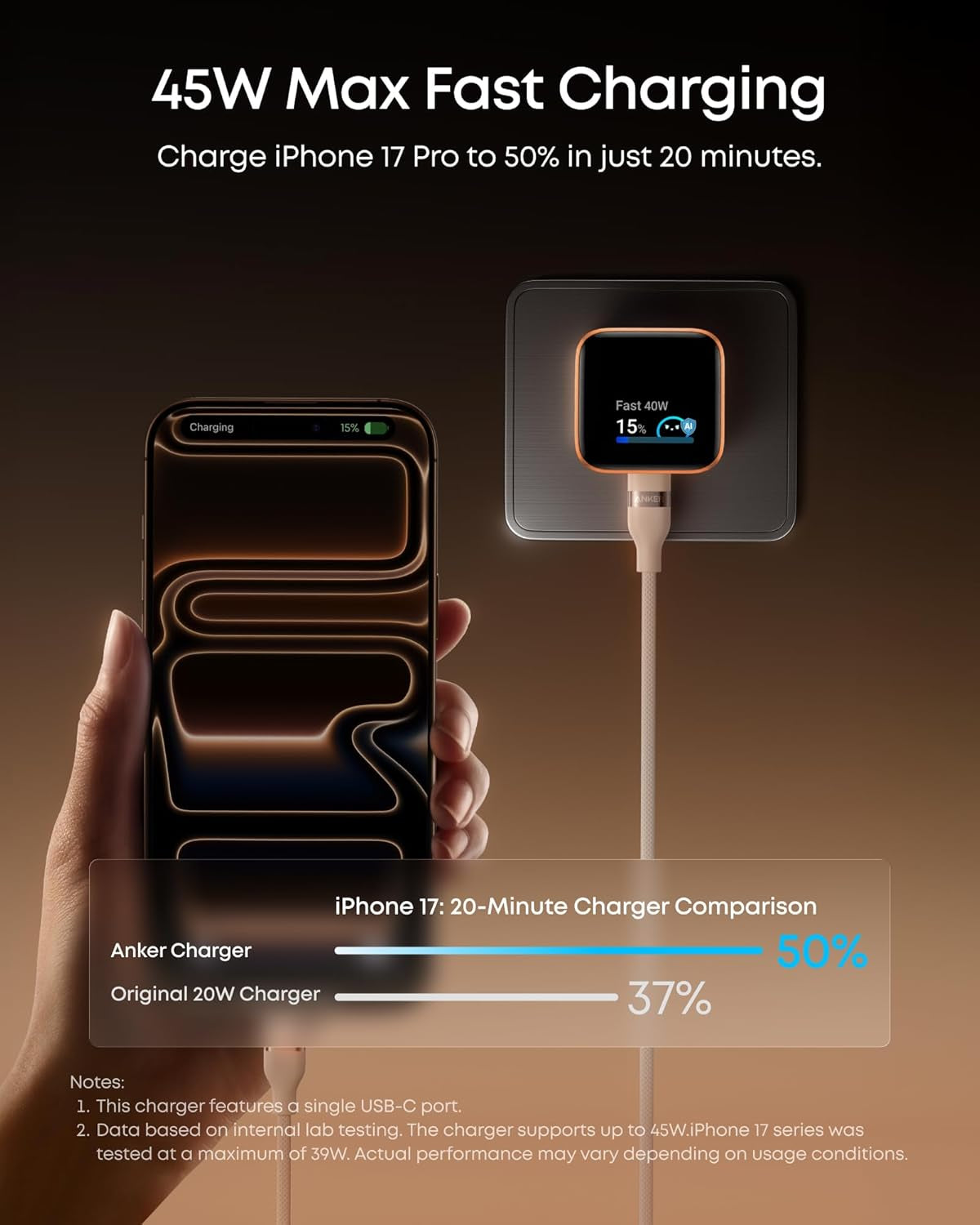 Smart Display Charger,  Nano USB C Charger Block, 45W Max Gan Phone Charger,180° Foldable Plug,Smart Recognition,Built-In Care Mode,For Iphone17/16/15(Non-Battery,One USB-C Port,No Cable)