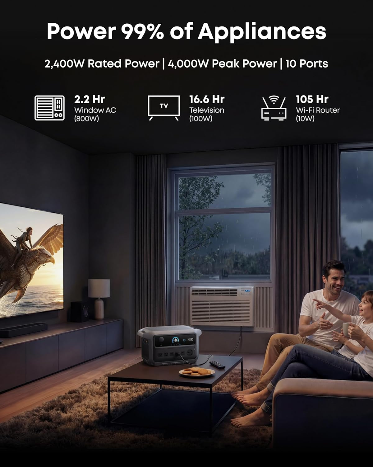 SOLIX C2000 Gen 2 Portable Power Station with Alternator Charger, 2,400W (Peak 4,000W) Solar Generator, Full Charge in 58 Min, 2048Wh Lifepo4 Battery Compatible with 99% of Rvs and Gas Vehicles