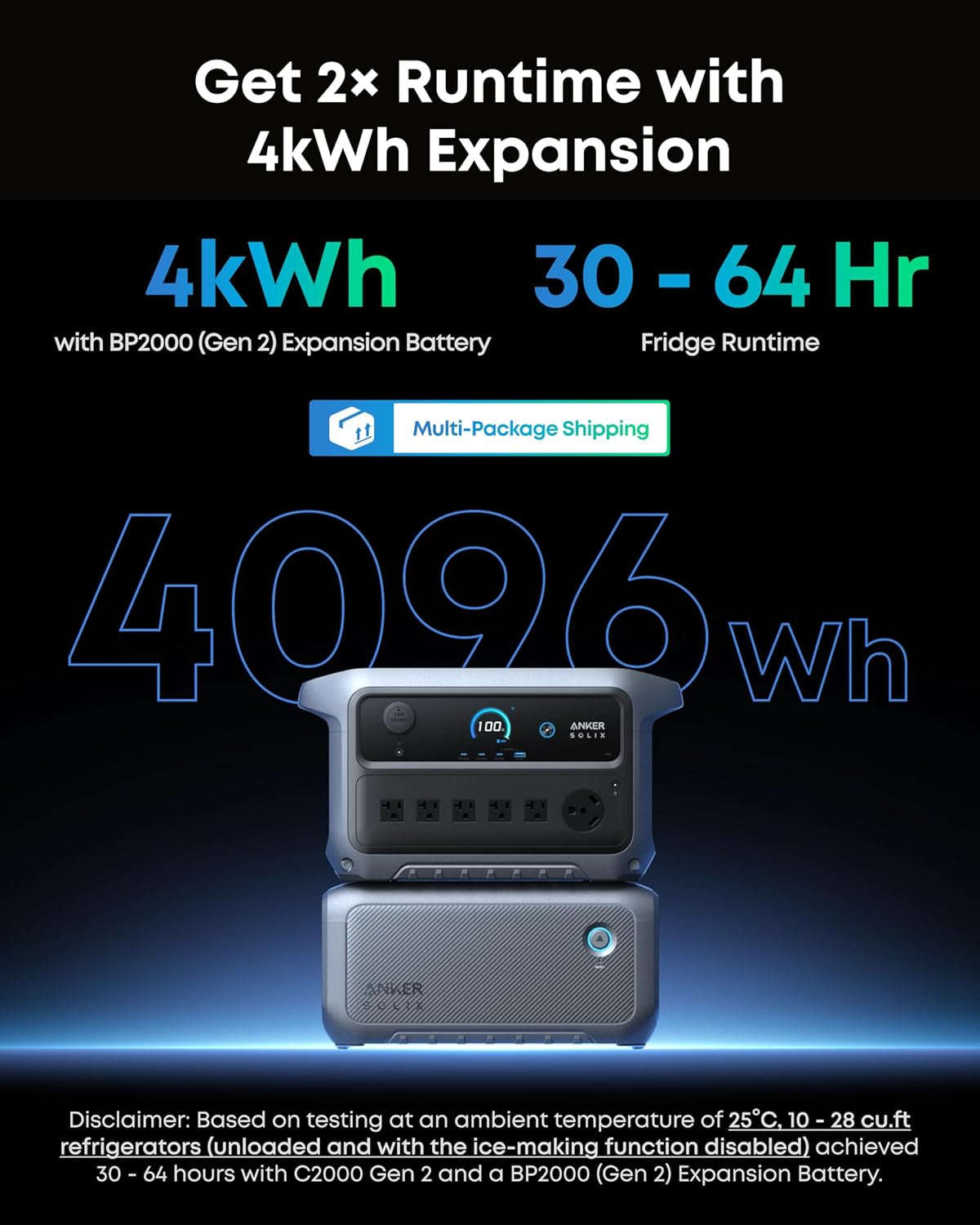 SOLIX C2000 Gen 2 Portable Power Station with Alternator Charger, 2,400W (Peak 4,000W) Solar Generator, Full Charge in 58 Min, 2048Wh Lifepo4 Battery Compatible with 99% of Rvs and Gas Vehicles