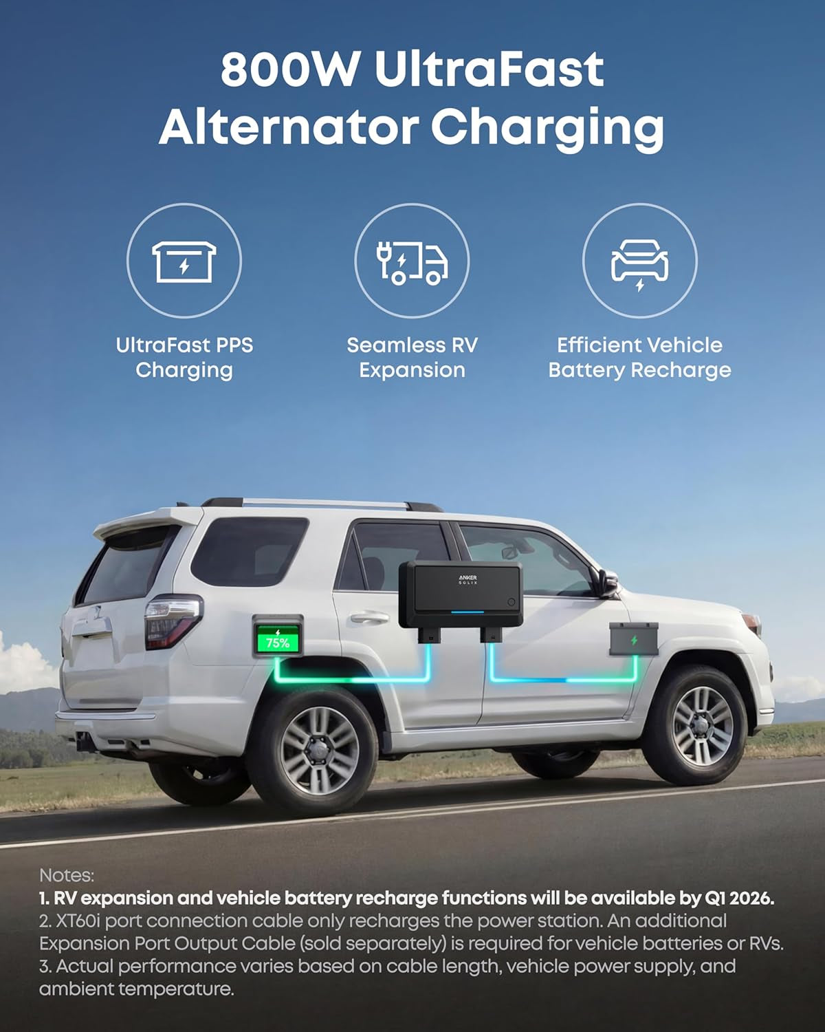 SOLIX C2000 Gen 2 Portable Power Station with Alternator Charger, 2,400W (Peak 4,000W) Solar Generator, Full Charge in 58 Min, 2048Wh Lifepo4 Battery Compatible with 99% of Rvs and Gas Vehicles