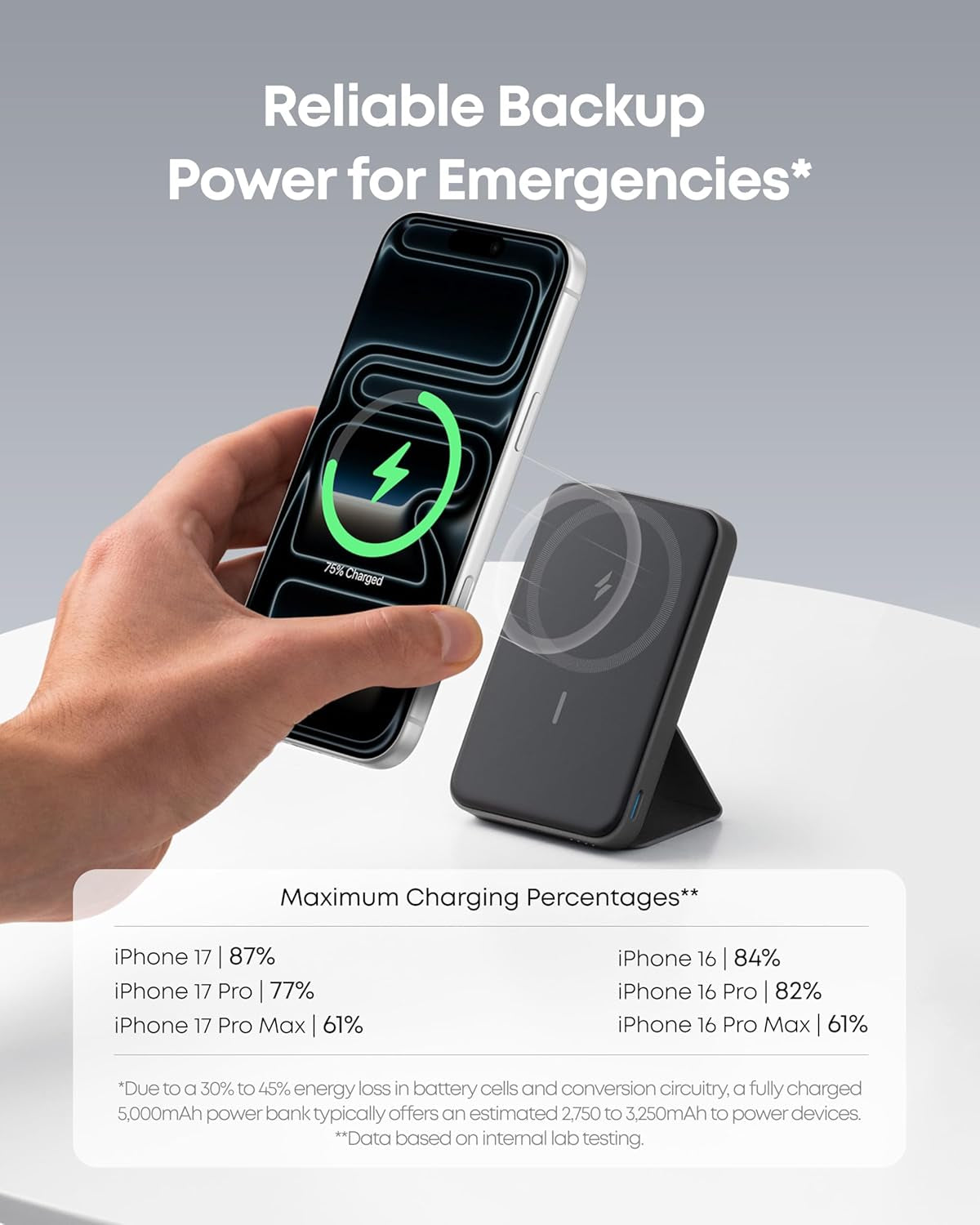 622 Magnetic Battery (Maggo), 5,000Mah Foldable Magnetic Wireless Portable Charger with Stand and USB-C Port (On the Side), Magsafe-Compatible for Iphone 16/15/14/13 Series