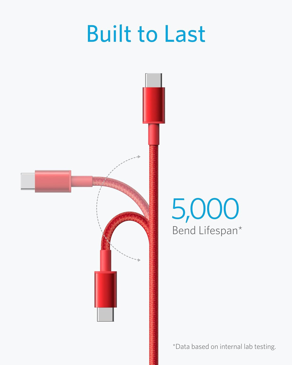 USB C to USB C Cable, Type-C 60W Fast Charging Cable (3.3 FT, 2Pack) for Iphone 17 Series, Ipad Mini 6 and More (Red) (Pack of 2)