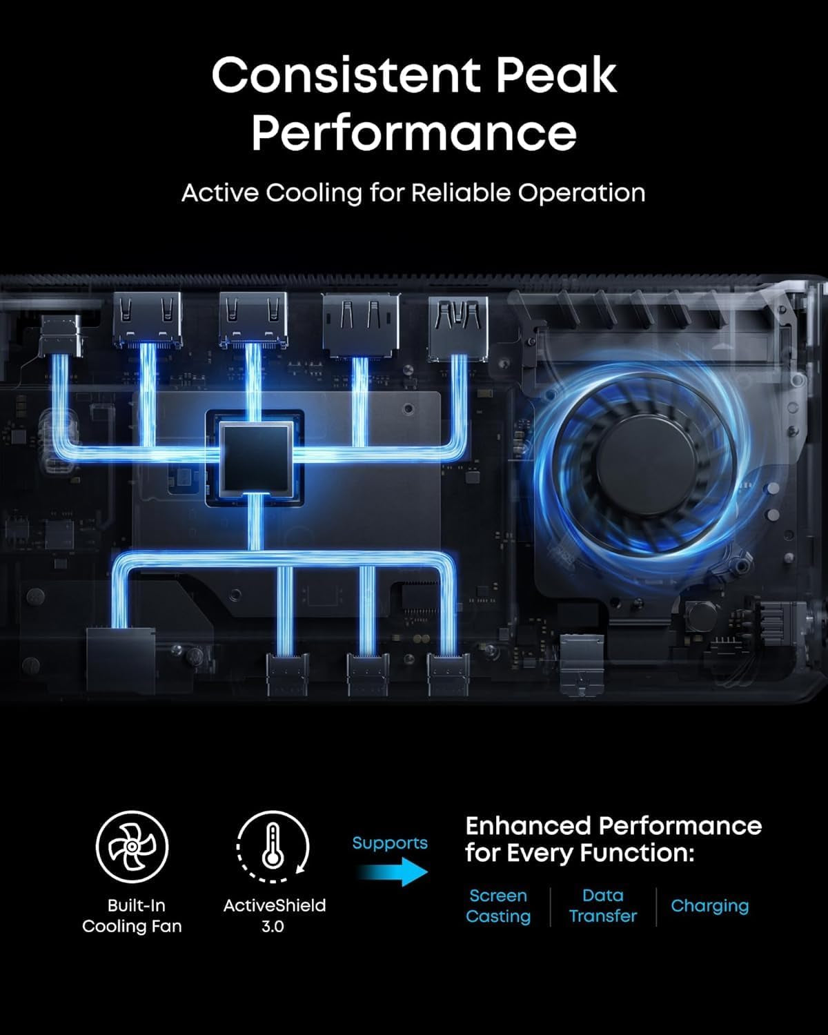 Prime Docking Station (DL7400), 14-Port Triple Display with Displaylink, 140W Max, Smart Display, Triple 4K 60Hz, Cooling Fan, for Windows Laptops (The Latest Displaylink Driver Must Installed)