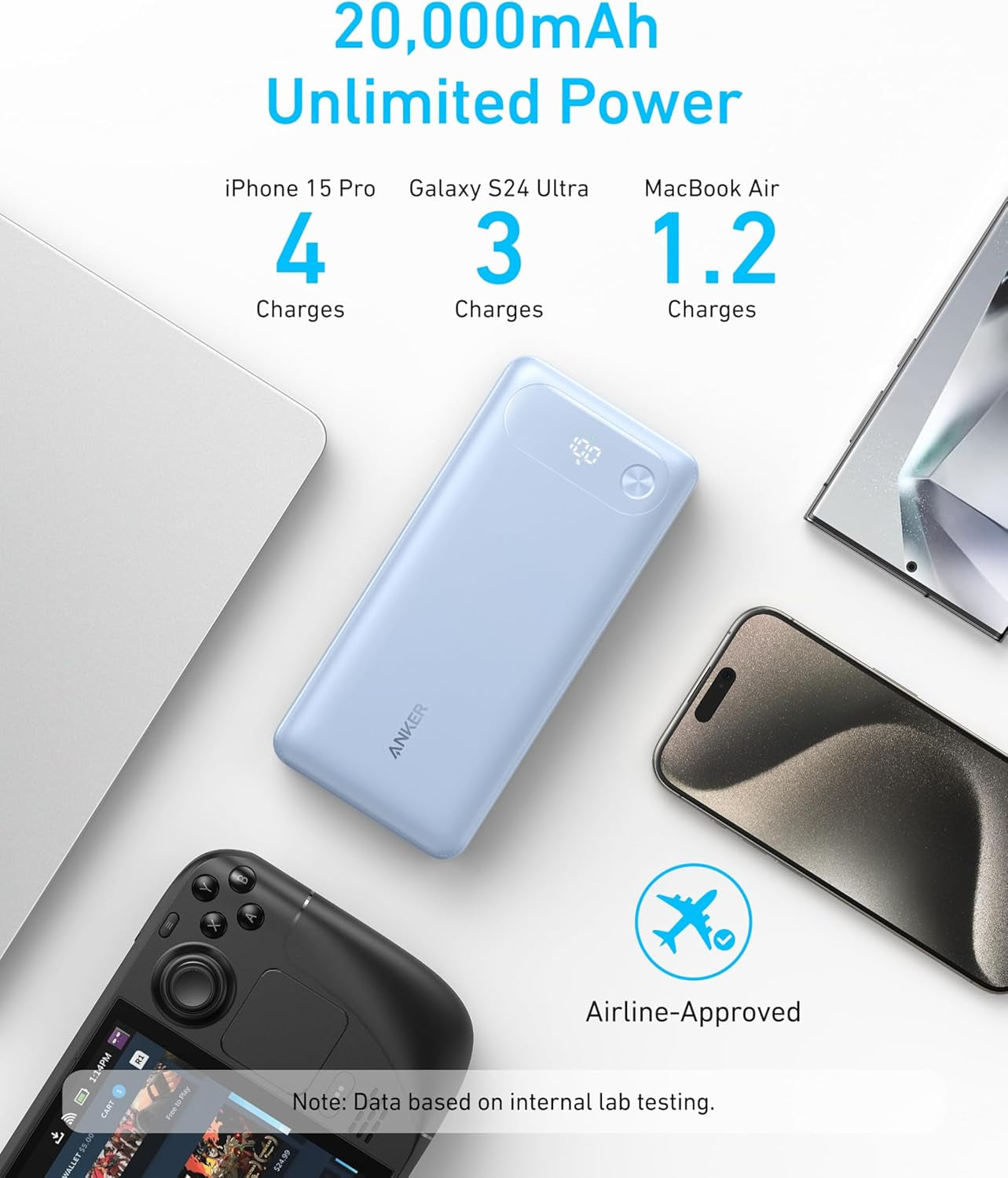 Anker Power Bank, 20,000Mah Travel Essential Portable Charger with Built-In USB-C Cable, 3-Port 87W Max Fast Charging Battery Pack, for Macbook, Iphone 16/15 Series, Samsung, Switch, and More