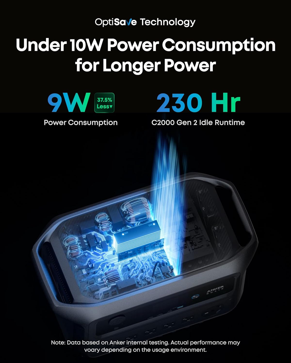SOLIX C2000 Gen 2 Portable Power Station with Alternator Charger, 2,400W (Peak 4,000W) Solar Generator, Full Charge in 58 Min, 2048Wh Lifepo4 Battery Compatible with 99% of Rvs and Gas Vehicles